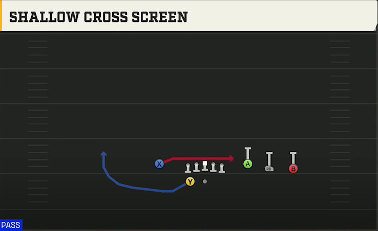 San Jose State Offense Gun Trey Open Shallow Cross Screen play diagram