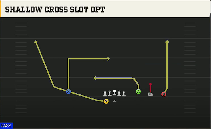 East Carolina Offense Gun Trey Open Shallow Cross Slot Opt play diagram