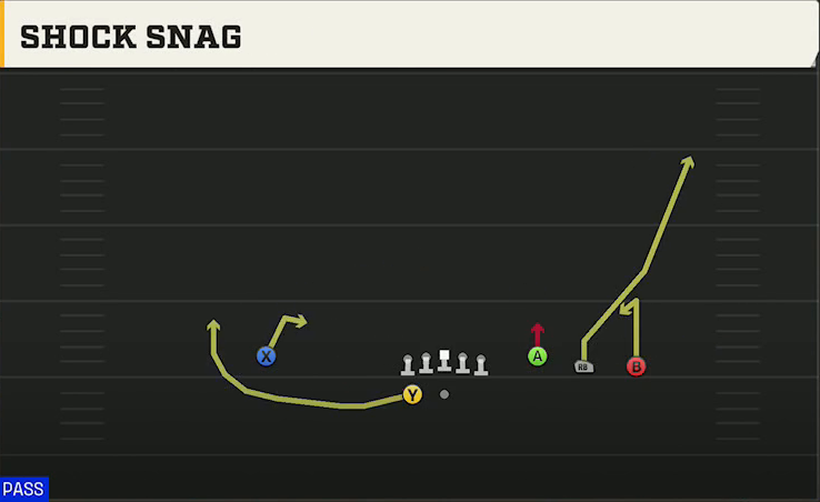 Power Spread (Alternate Offense) Gun Trey Open Shock Snag play diagram