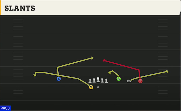 TCU Offense Gun Trey Open Slants play diagram