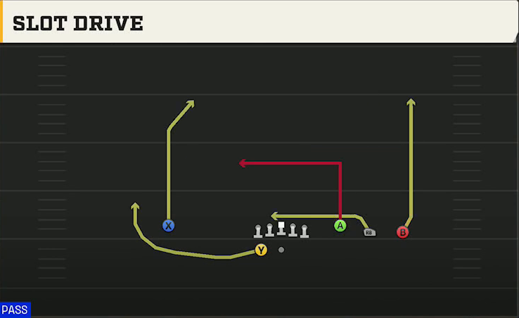 BYU Offense Gun Trey Open Slot Drive play diagram