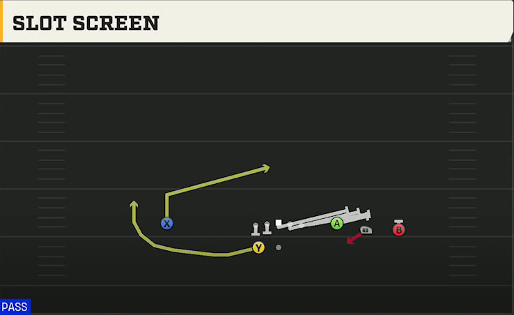 Power Spread (Alternate Offense) Gun Trey Open Slot Screen play diagram