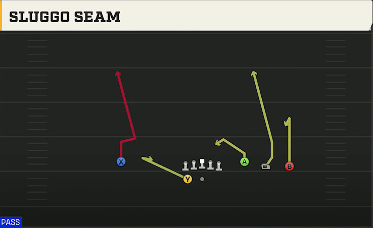 Iowa Offense Gun Trey Open Sluggo Seam play diagram