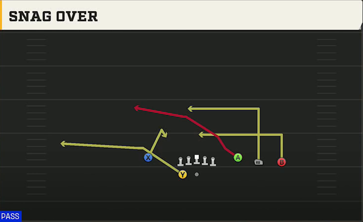 Boston College Offense Gun Trey Open Snag Over play diagram
