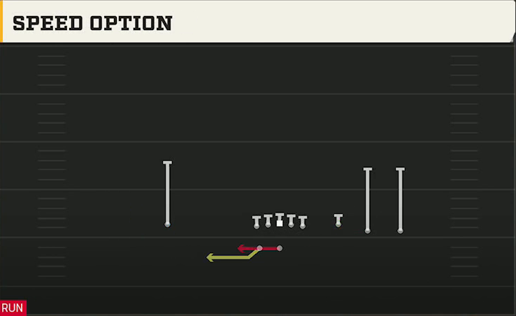 Power Spread (Alternate Offense) Gun Trey Open Speed Option play diagram