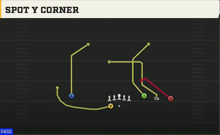 San Jose State Offense Gun Trey Open Spot Y Corner play diagram