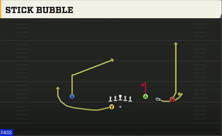 Power Spread (Alternate Offense) Gun Trey Open Stick Bubble play diagram