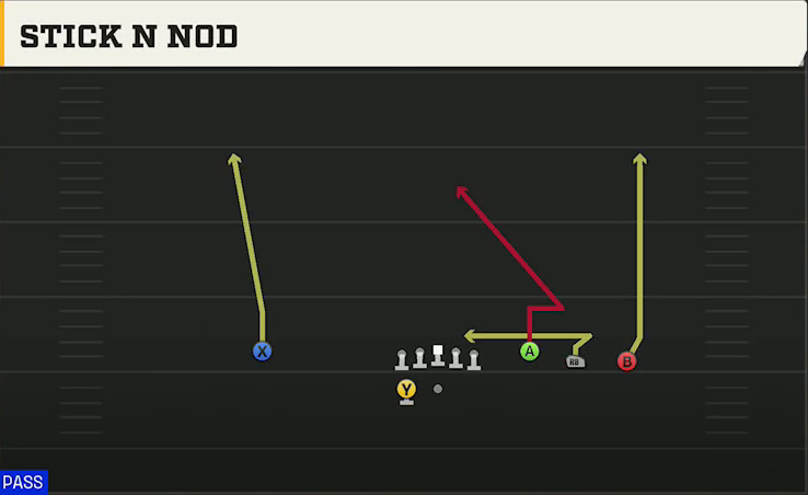 East Carolina Offense Gun Trey Open Stick N Nod play diagram