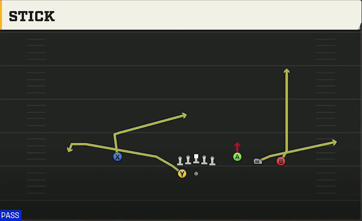 Penn State Offense Gun Trey Open Stick play diagram