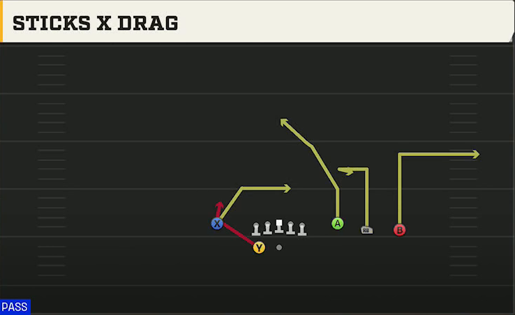 Oklahoma State Offense Gun Trey Open Sticks X Drag play diagram