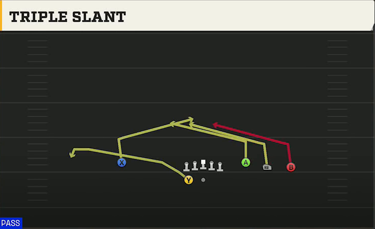 Iowa Offense Gun Trey Open Triple Slant play diagram