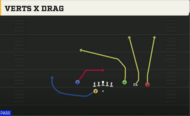 Houston Offense Gun Trey Open X Drag play diagram