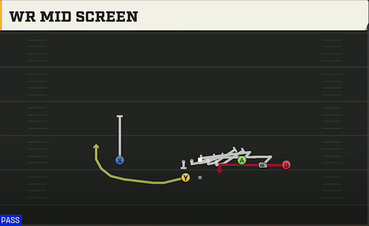 Penn State Offense Gun Trey Open WR Mid Screen play diagram