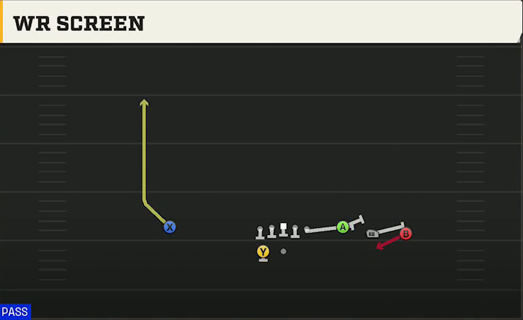 Pro Style (Alternate Offense) Gun Trey Open WR Screen play diagram