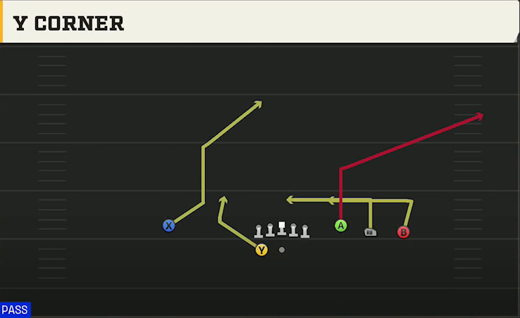 Penn State Offense Gun Trey Open Y Corner play diagram