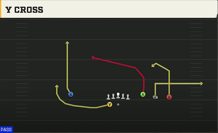 Penn State Offense Gun Trey Open Y Cross play diagram