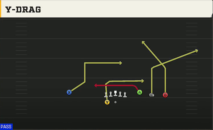 TCU Offense Gun Trey Open Y-drag play diagram