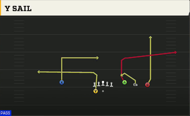 Penn State Offense Gun Trey Open Y Sail play diagram
