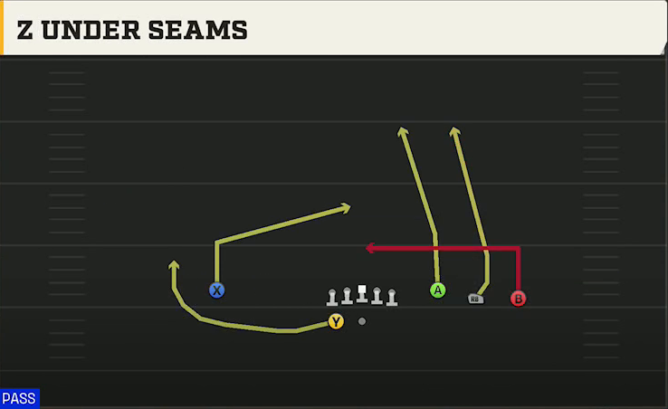 Power Spread (Alternate Offense) Gun Trey Open Z Under Seams play diagram