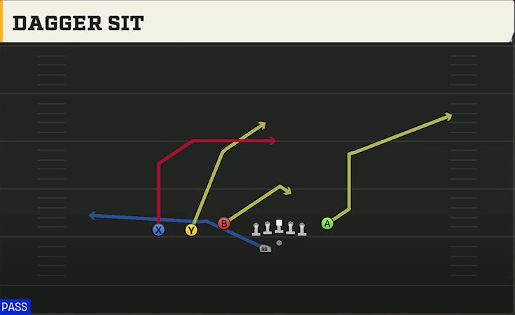 Cal Offense Gun Trey Y-Flex Str Dagger Sit play diagram