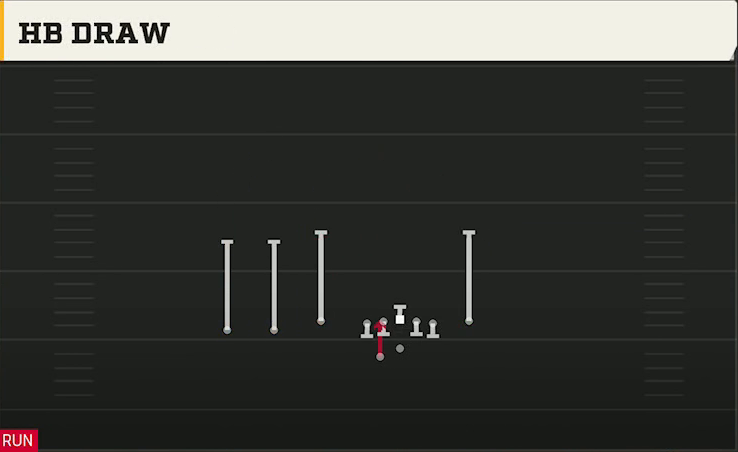 Cal Offense Gun Trey Y-Flex Str HB Draw play diagram