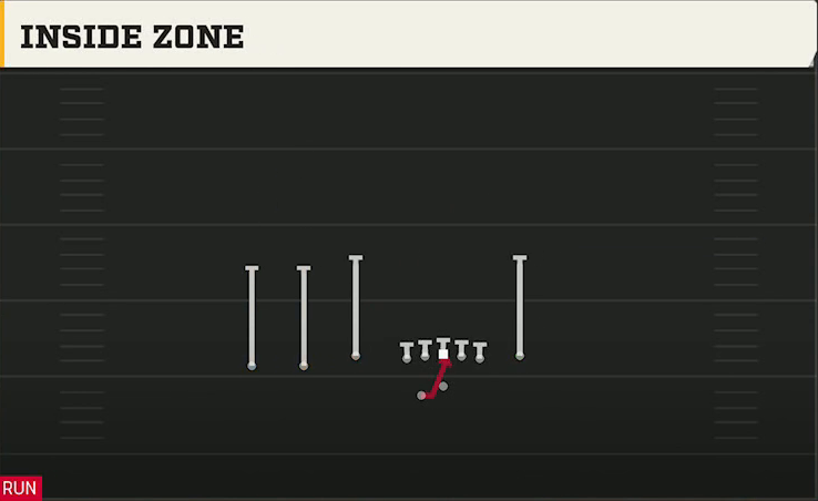 Cal Offense Gun Trey Y-Flex Str Inside Zone play diagram
