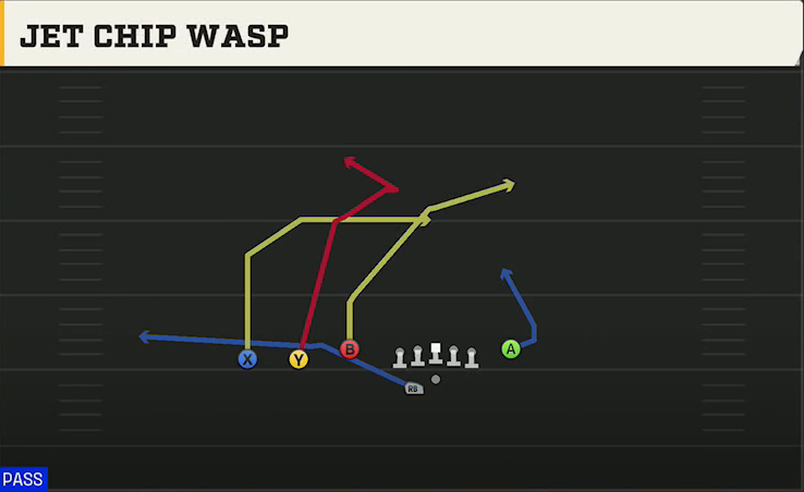 Cal Offense Gun Trey Y-Flex Str Jet Chip Wasp play diagram