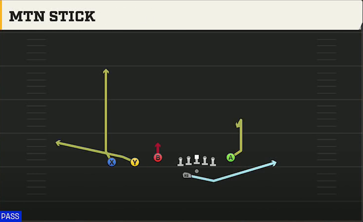 Cal Offense Gun Trey Y-Flex Str Mtn Stick play diagram