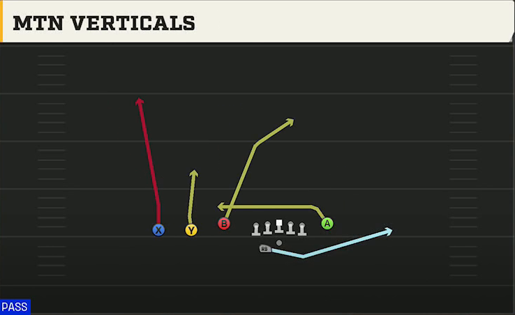 Cal Offense Gun Trey Y-Flex Str Mtn Verticals play diagram