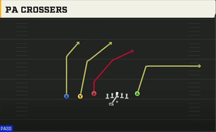 Cal Offense Gun Trey Y-Flex Str PA Crossers play diagram