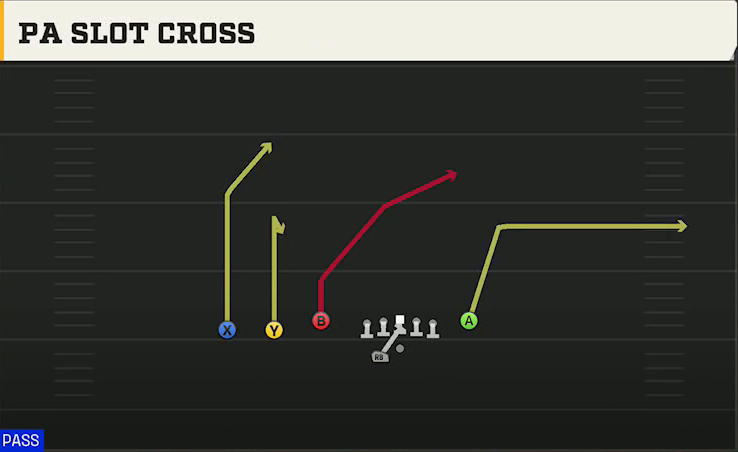 Cal Offense Gun Trey Y-Flex Str PA Slot Cross play diagram