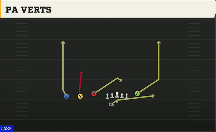 Minnesota Offense Gun Trey Y-Flex Str PA Verts play diagram