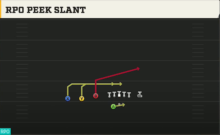 Cal Offense Gun Trey Y-Flex Str RPO Peek Slant play diagram