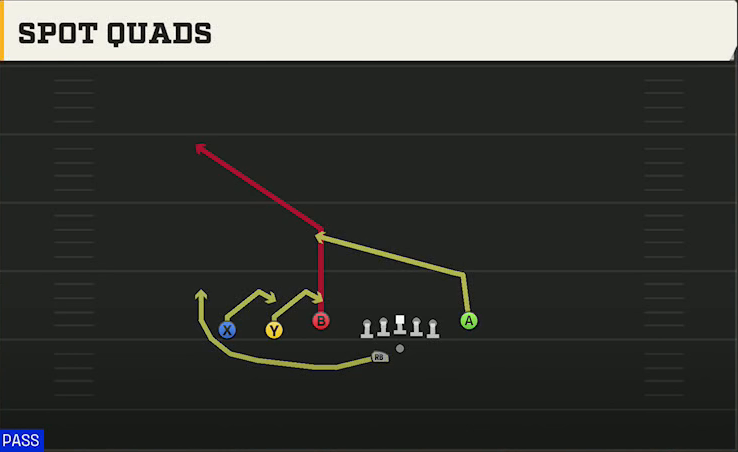Cal Offense Gun Trey Y-Flex Str Spot Quads play diagram