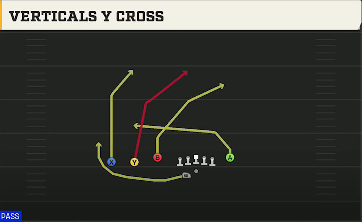 Cal Offense Gun Trey Y-Flex Str Verticals Y Cross play diagram