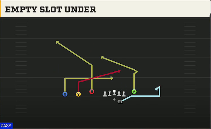 Fresno State Offense Gun Trey Y-Flex Empty Slot Under play diagram