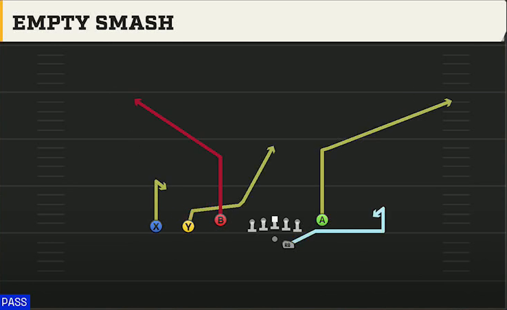 Fresno State Offense Gun Trey Y-Flex Empty Smash play diagram