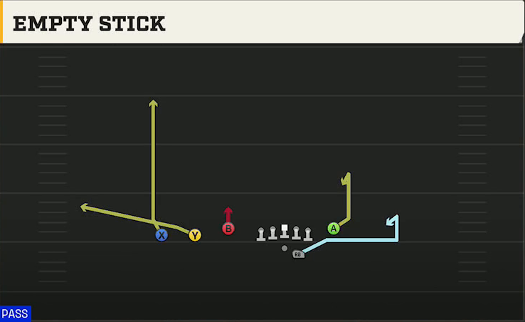 Fresno State Offense Gun Trey Y-Flex Empty Stick play diagram