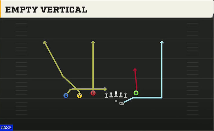 Fresno State Offense Gun Trey Y-Flex Empty Vertical play diagram