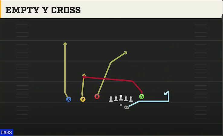 Fresno State Offense Gun Trey Y-Flex Empty Y Cross play diagram