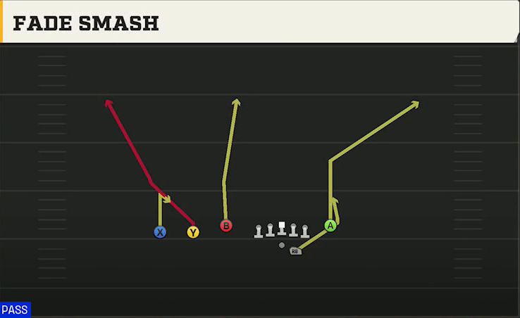 Fresno State Offense Gun Trey Y-Flex Fade Smash play diagram