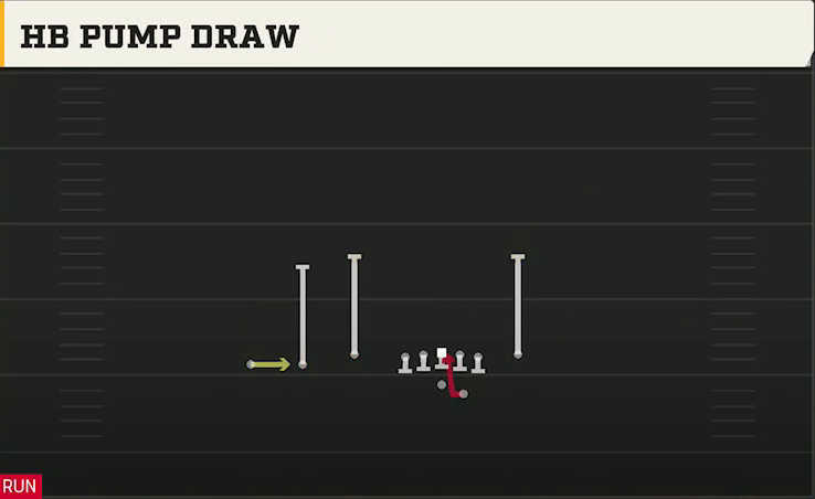 Fresno State Offense Gun Trey Y-Flex HB Pump Draw play diagram
