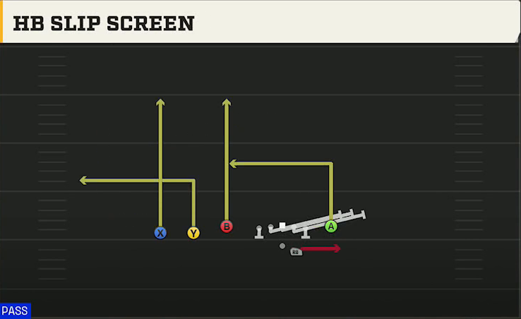 Fresno State Offense Gun Trey Y-Flex HB Slip Screen play diagram