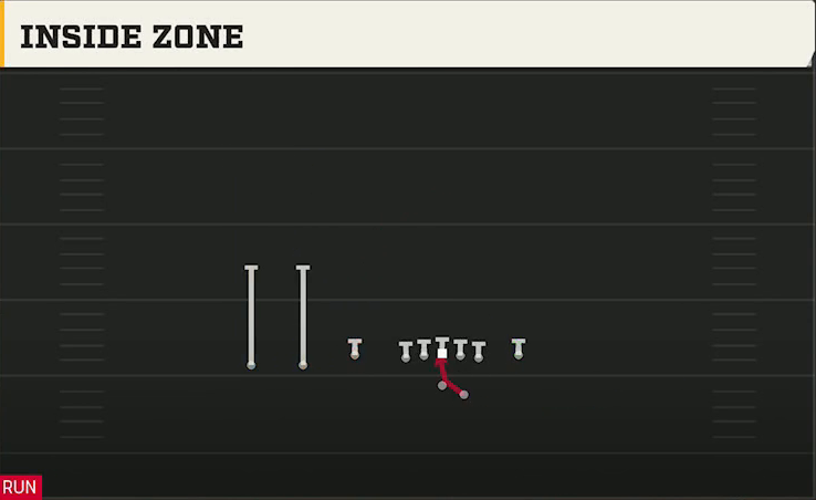 Fresno State Offense Gun Trey Y-Flex Inside Zone play diagram