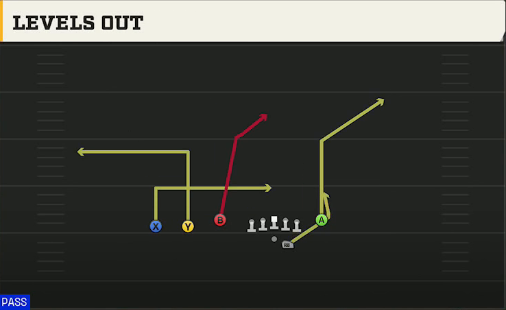 Fresno State Offense Gun Trey Y-Flex Levels Out play diagram