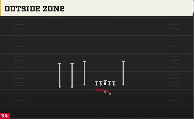 Penn State Offense Gun Trey Open Outside Zone play diagram