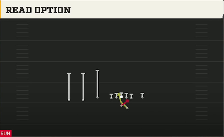 Fresno State Offense Gun Trey Y-Flex Read Option play diagram