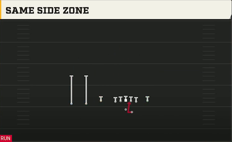 Fresno State Offense Gun Trey Y-Flex Same Side Zone play diagram