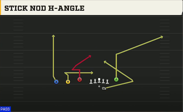South Alabama Offense Gun Trey Y-Flex Stick Nod H-angle play diagram
