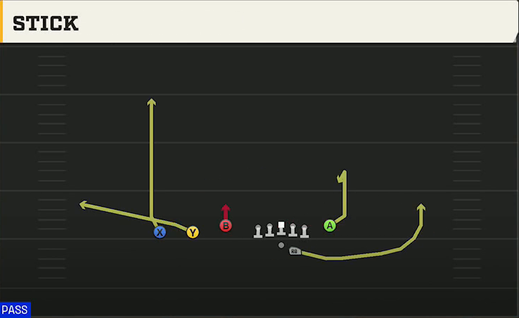 Fresno State Offense Gun Trey Y-Flex Stick play diagram